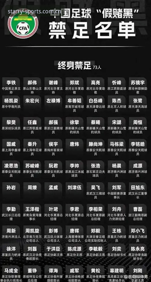 星空体育更新内容功能详解 资深用户亲历:足协第三批禁足名单出炉,星空体育平台观赛体验再升级